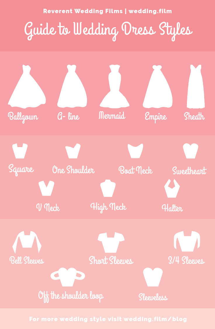 Reverent Wedding Films | Wedding dress infographic | wedding videography